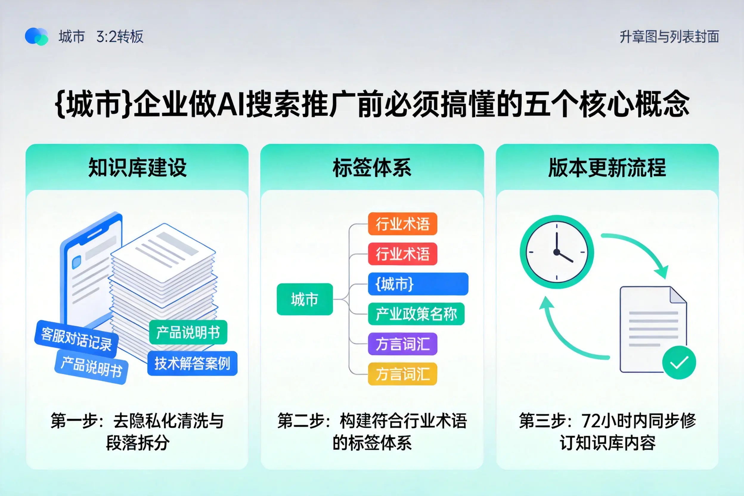 达孜企业做AI搜索推广前必须搞懂的五个核心概念